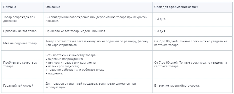 Причины, по которым можно вернуть товар, доставленный из-за рубежа.