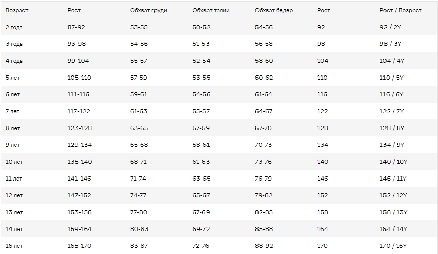 Размерная сетка для детей от 2-х до 16 лет.